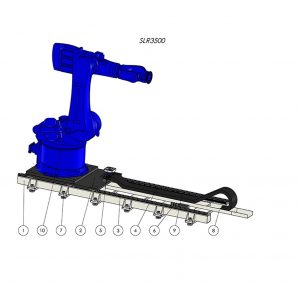 GUIDA CON ROBOT