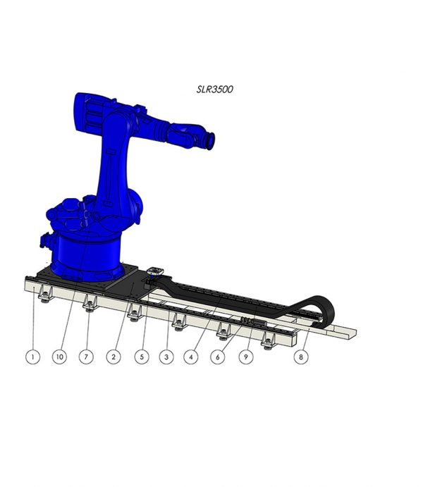 GUIDA CON ROBOT