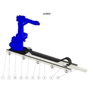 GUIDA CON ROBOT